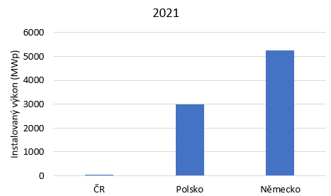 instalace solárních elektráren