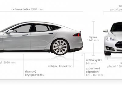 Model S – technické specifikace