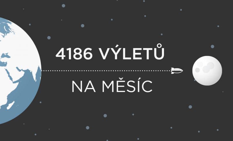 1 miliarda elektrických mil Tesla!