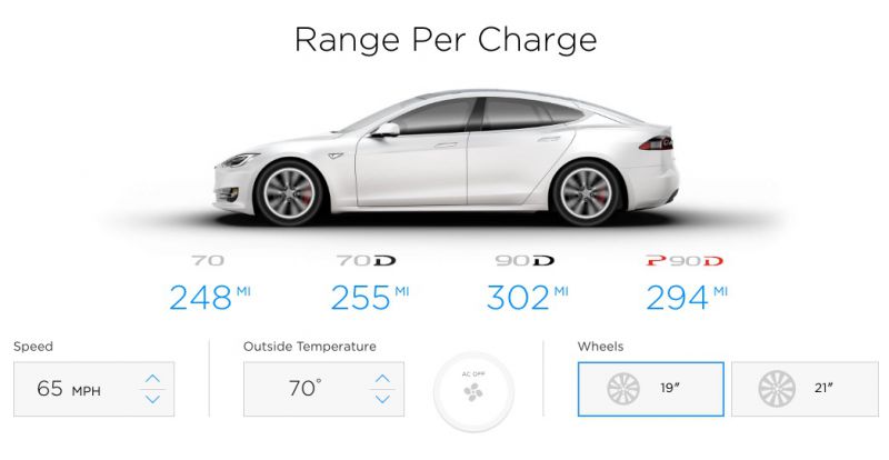 EPA potvrdila dojezd Tesla Model S 90D na 303 mil na dálnici