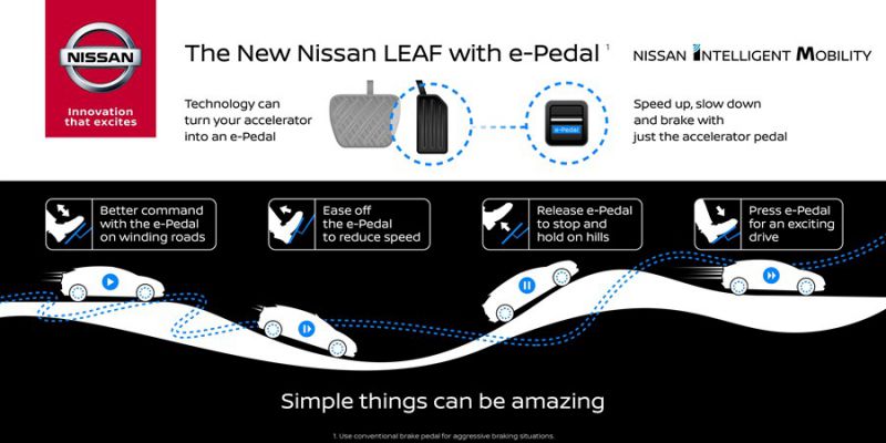 Nový Nissan Leaf půjde řídit jediným pedálem!