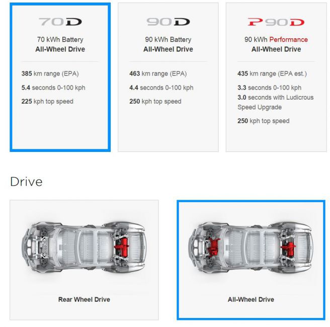 Tesla celosvětově ruší 85 kWh baterii